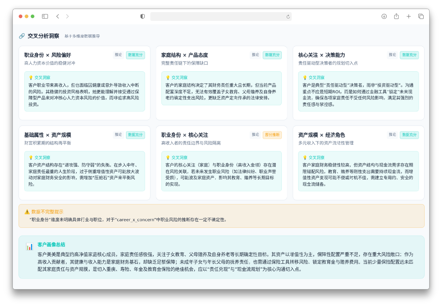 交叉分析示意图